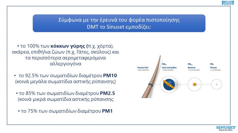 sinuset δωρεά ρινικού φίλτρου